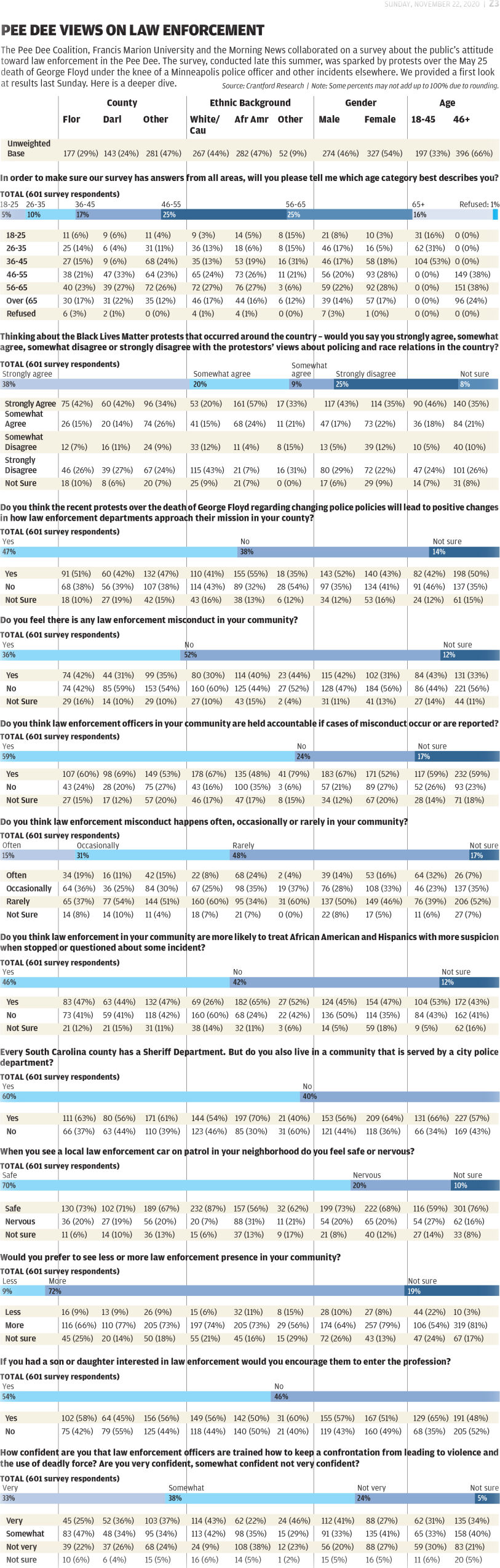Info Graphic Part 1
